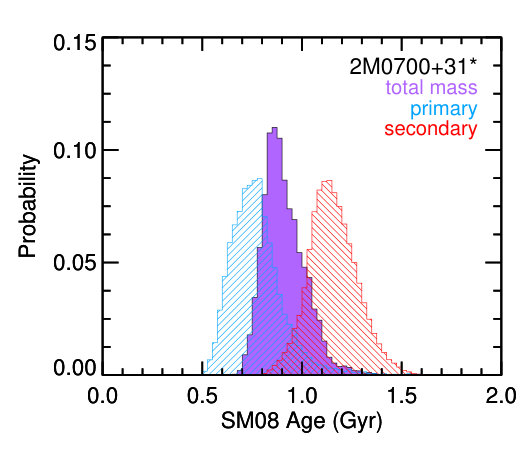 Figure 36