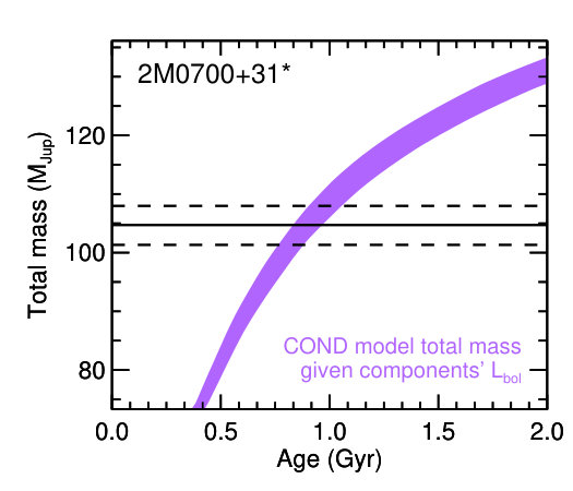 Figure 37