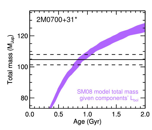 Figure 38