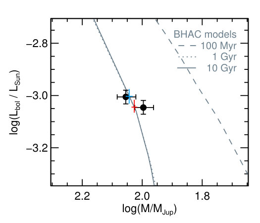 Figure 39