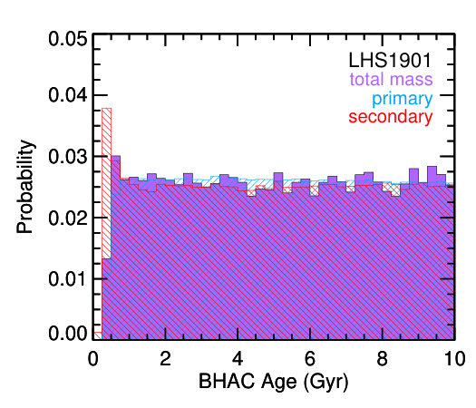Figure 40