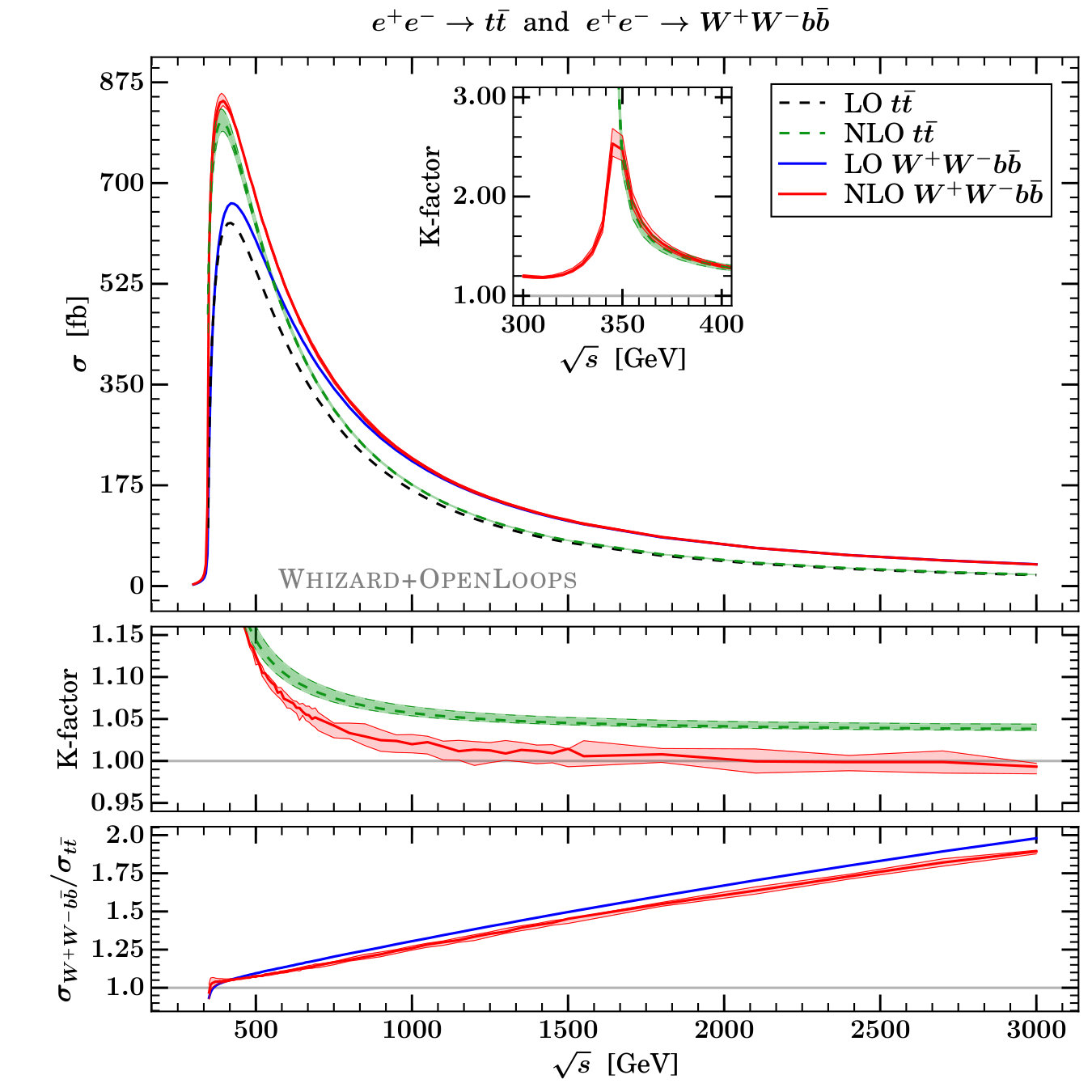 Figure 11