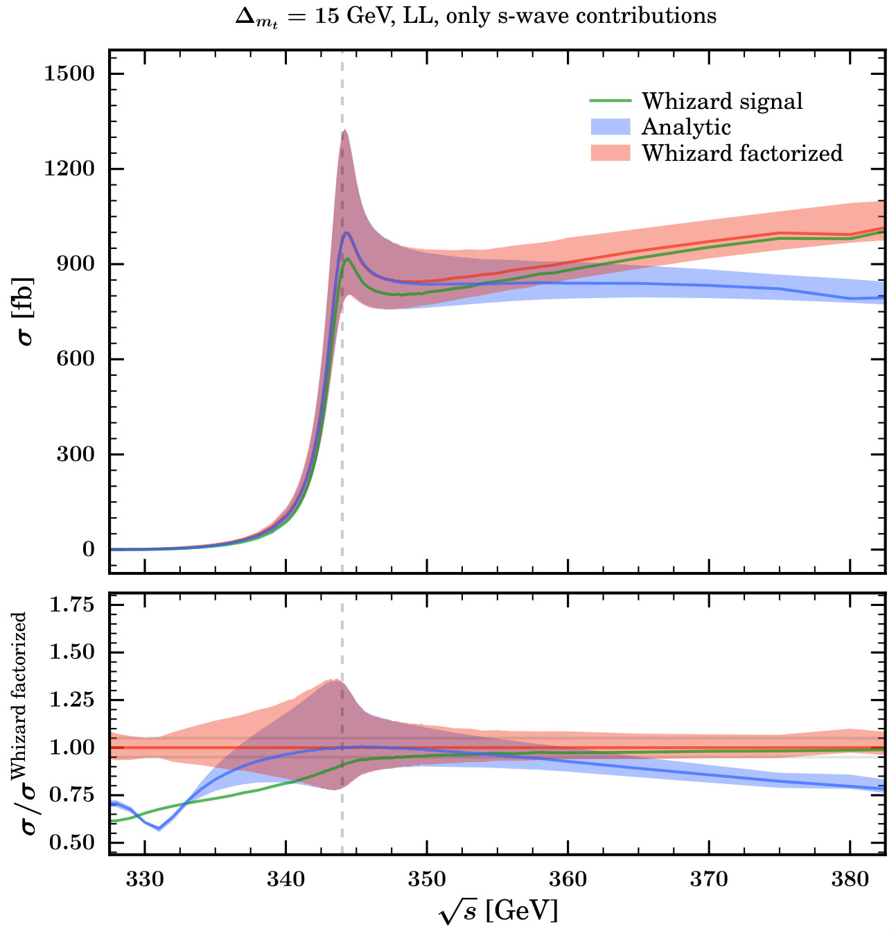 Figure 15