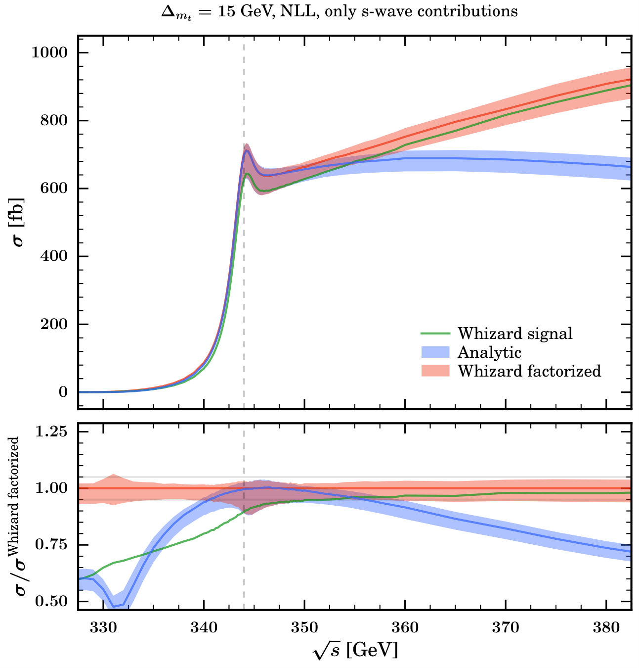 Figure 16