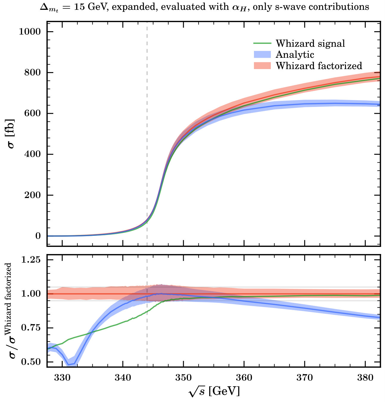 Figure 17