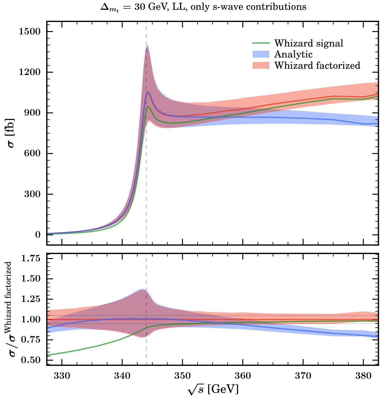 Figure 18