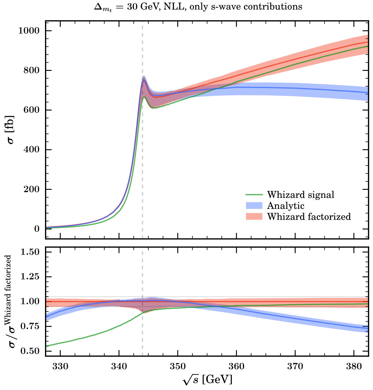 Figure 19