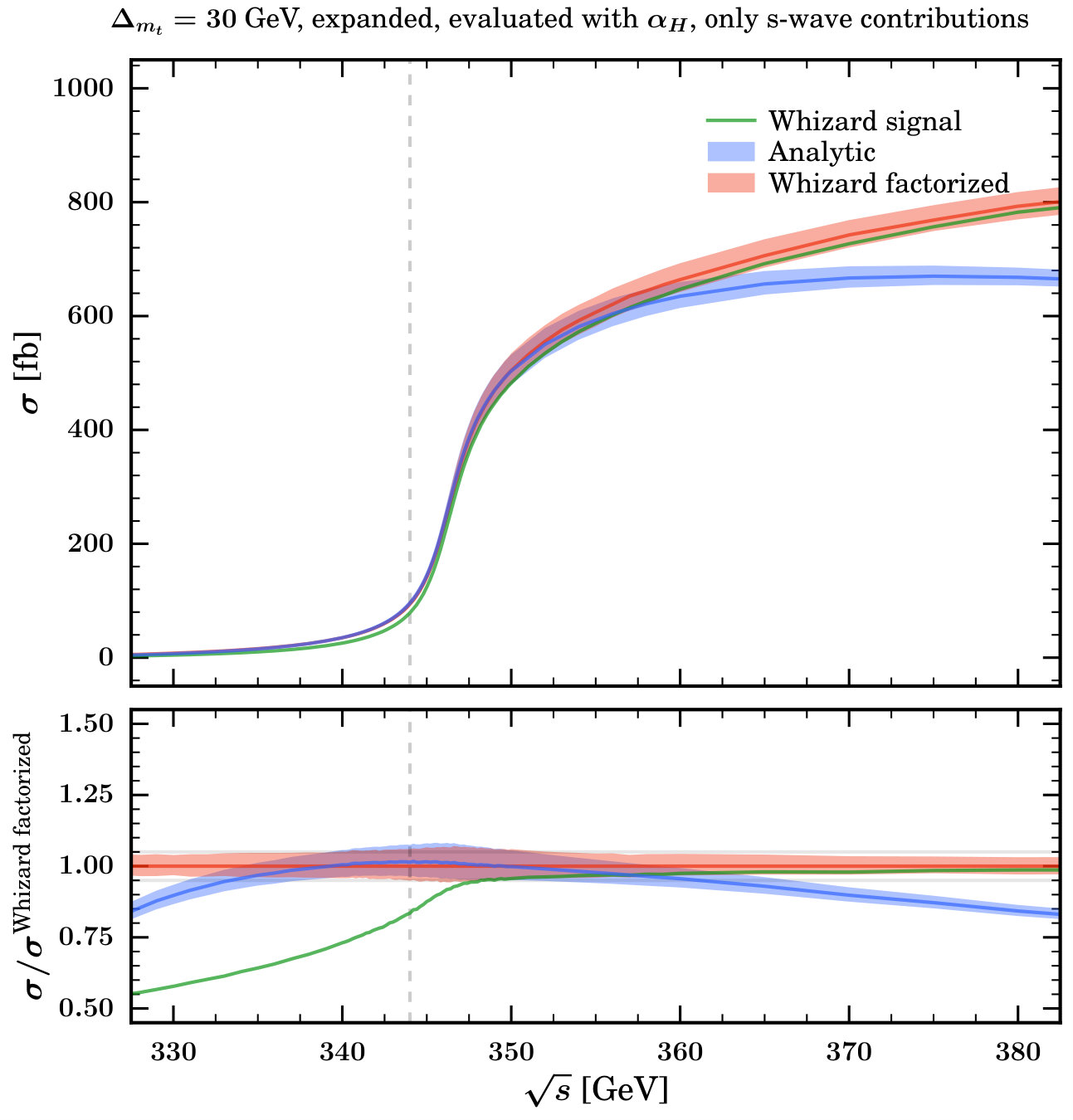 Figure 20