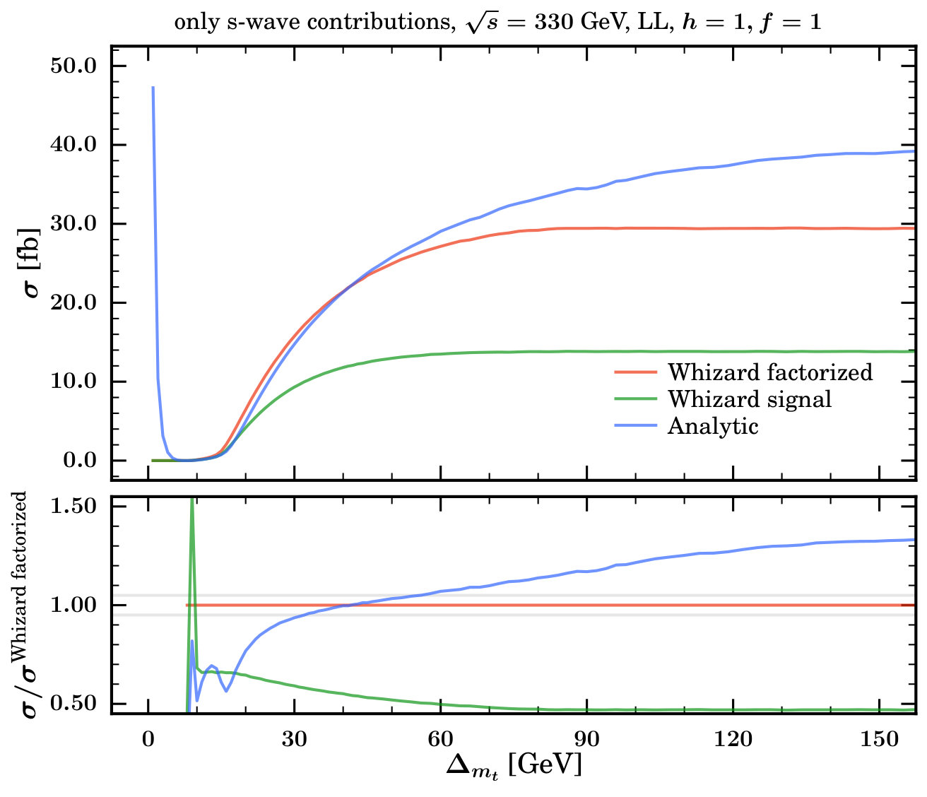 Figure 21