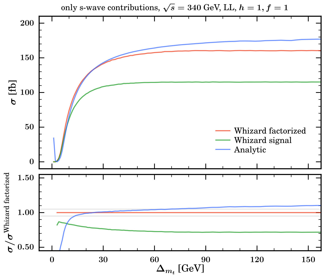 Figure 22