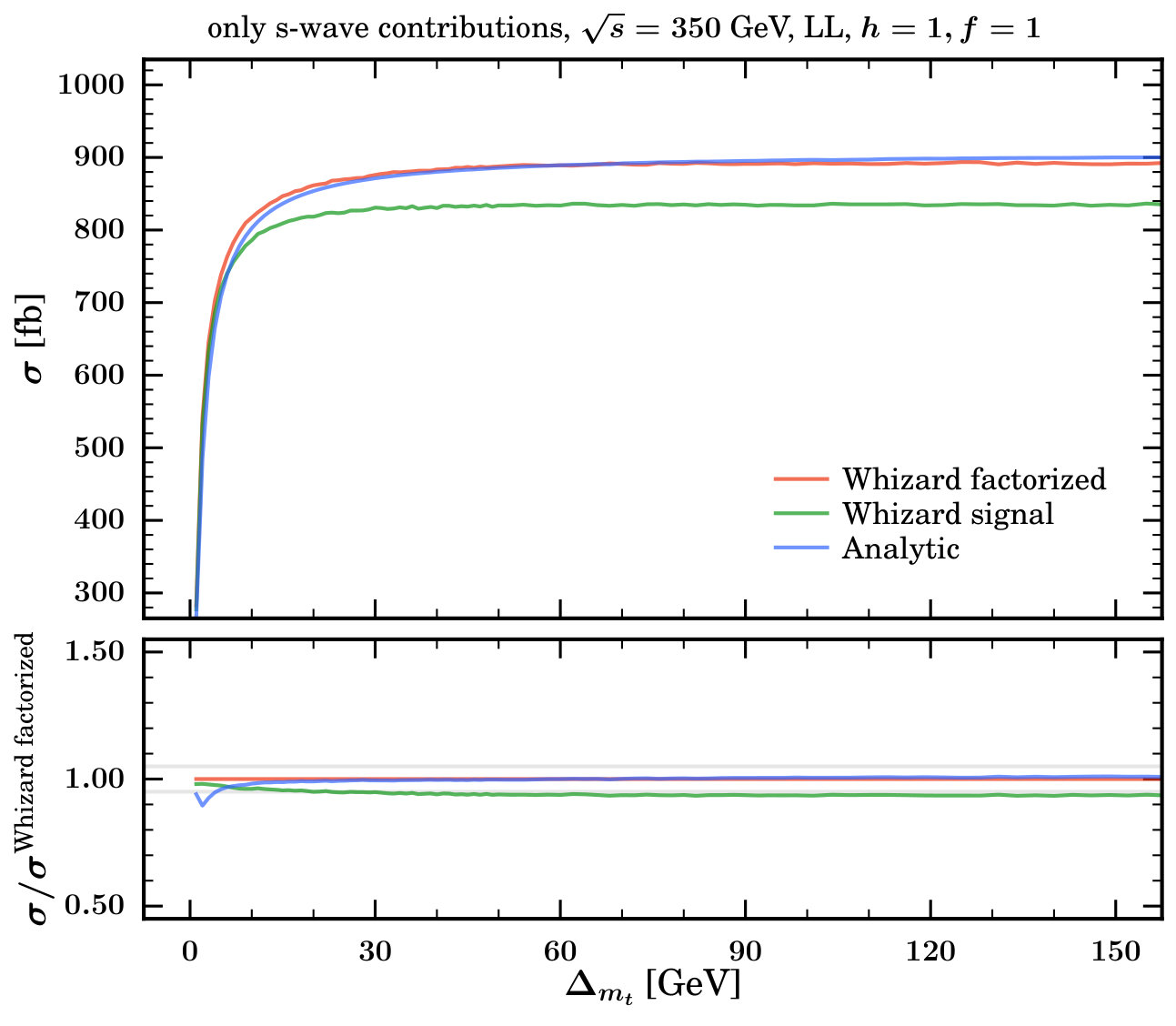 Figure 23