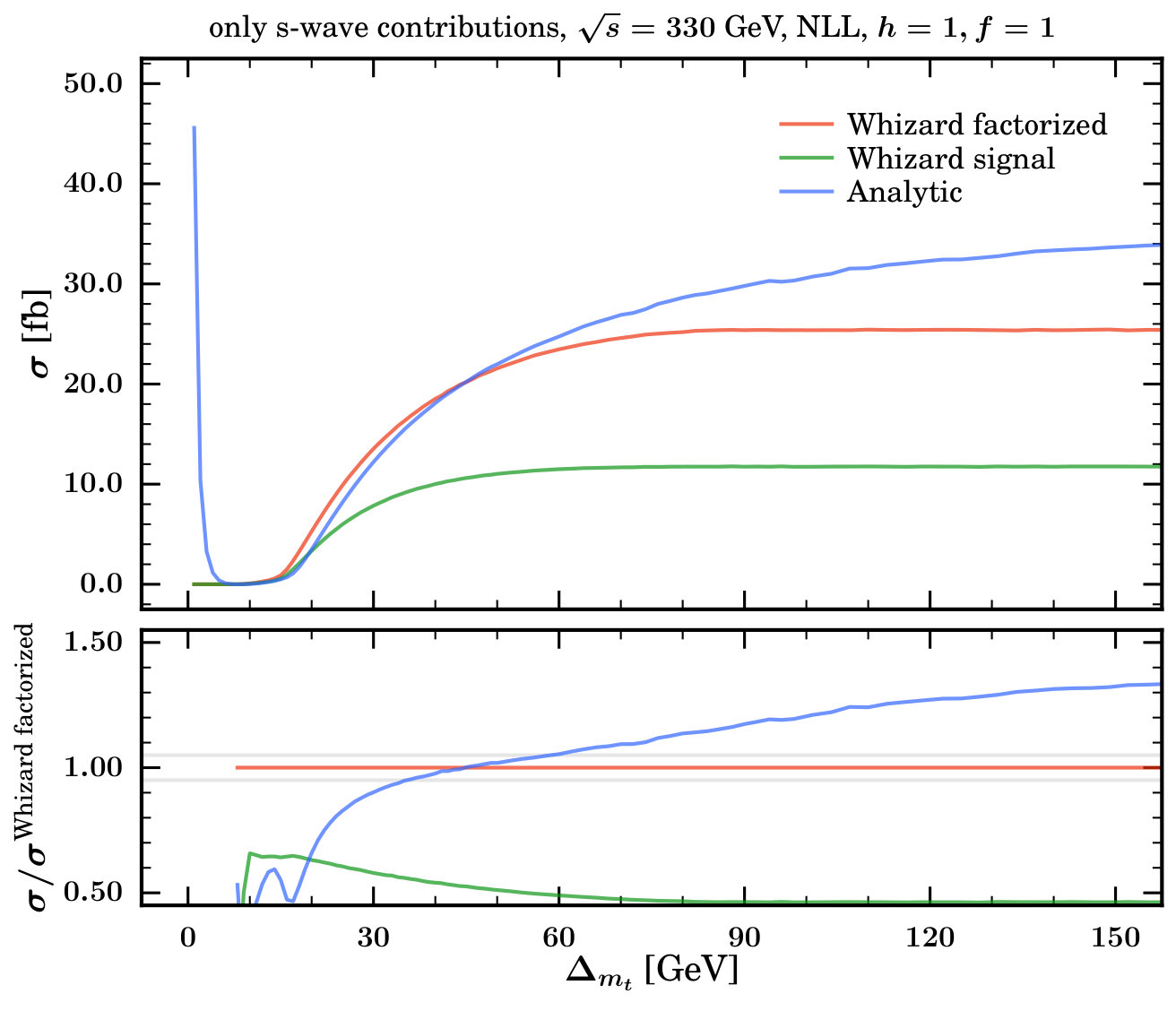 Figure 24