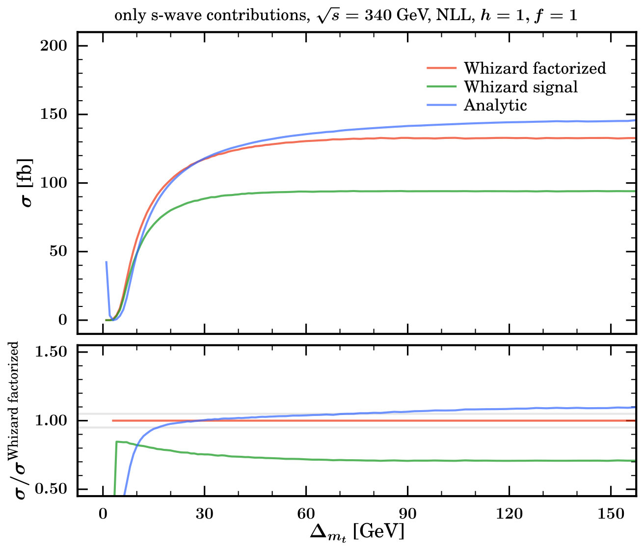 Figure 25