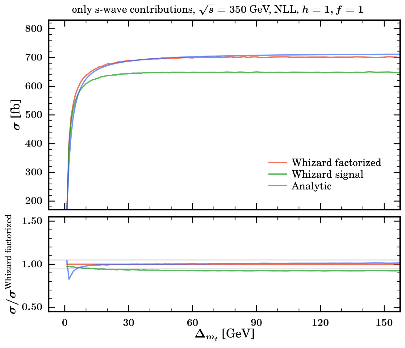 Figure 26