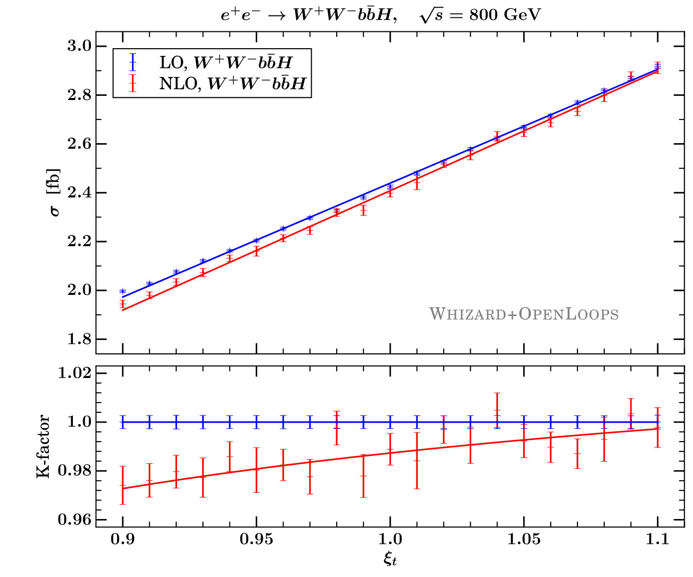Figure 27