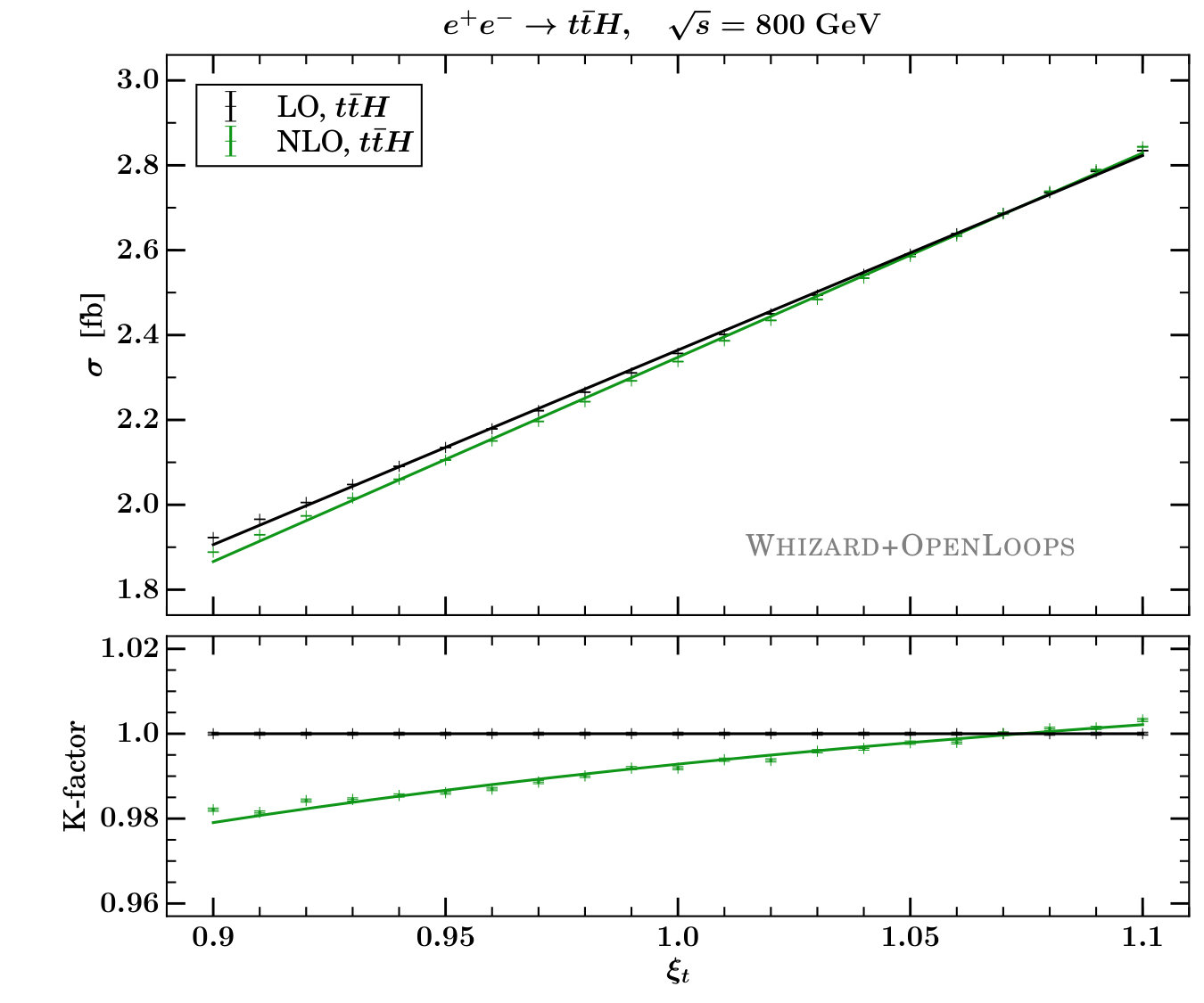 Figure 28