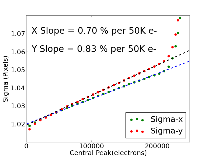 Figure 18