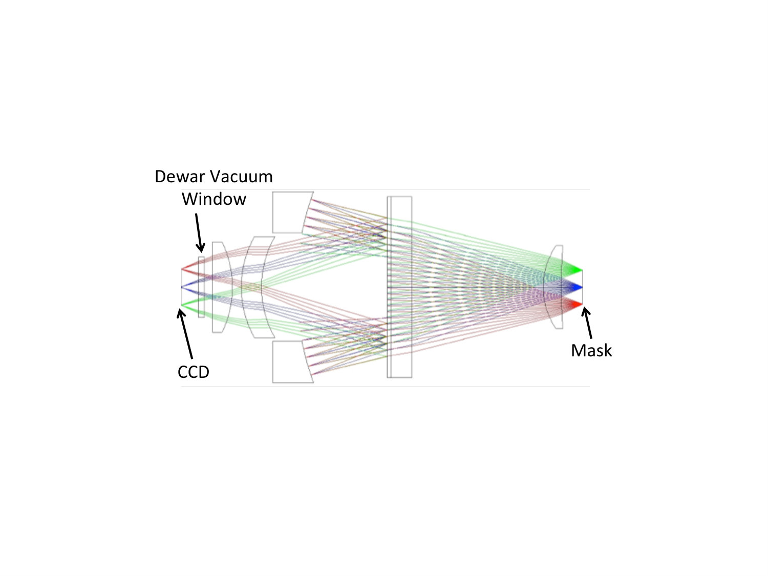 Figure 21