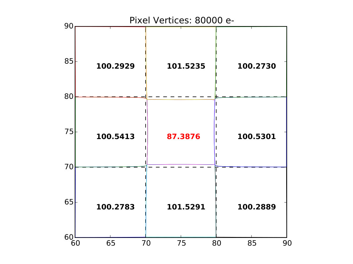 Figure 22