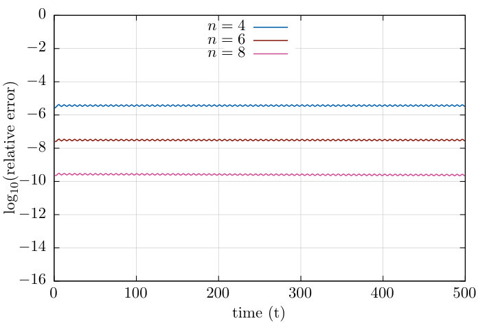 Figure 2
