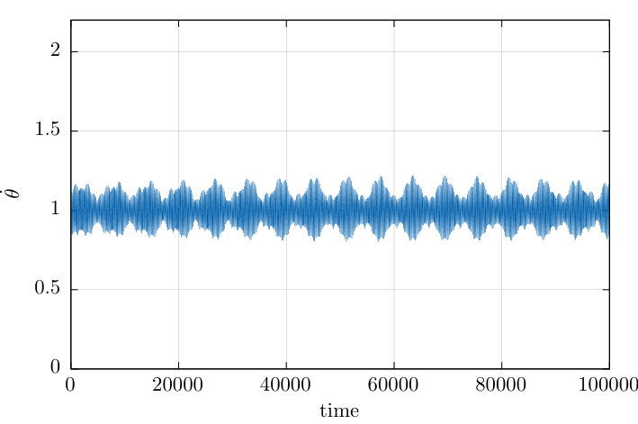 Figure 8