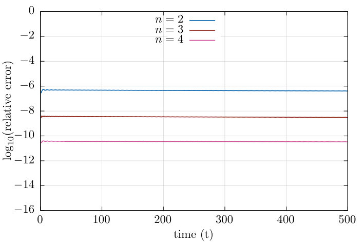 Figure 11