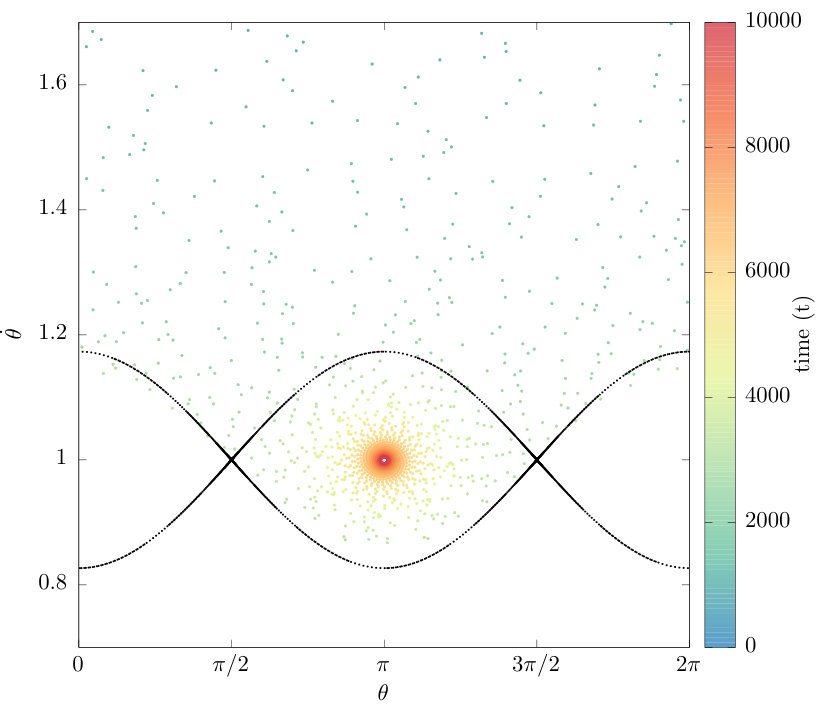 Figure 12