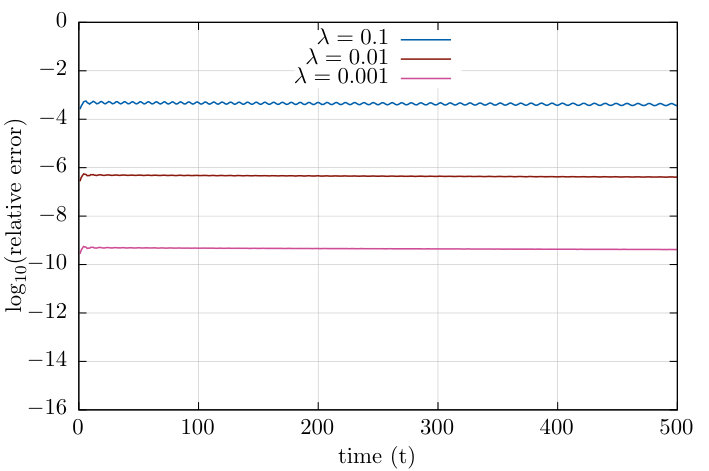 Figure 13