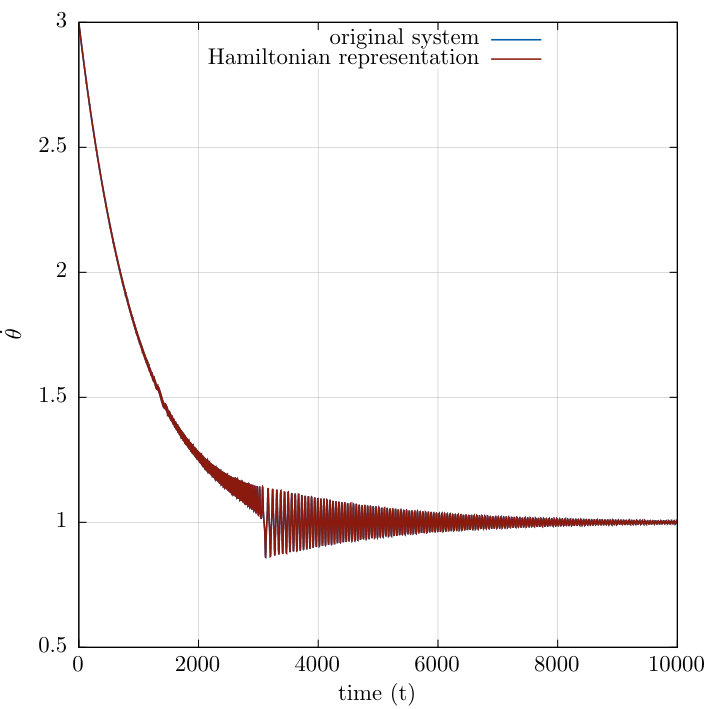 Figure 14