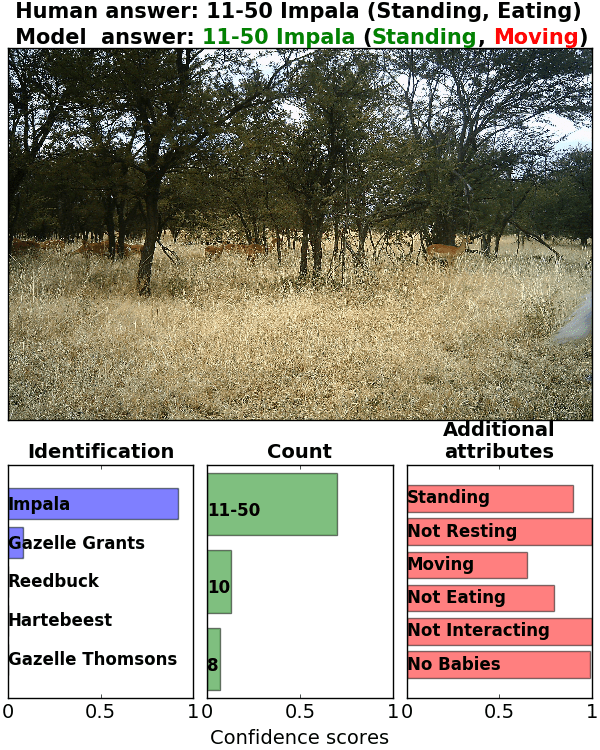 Figure 22