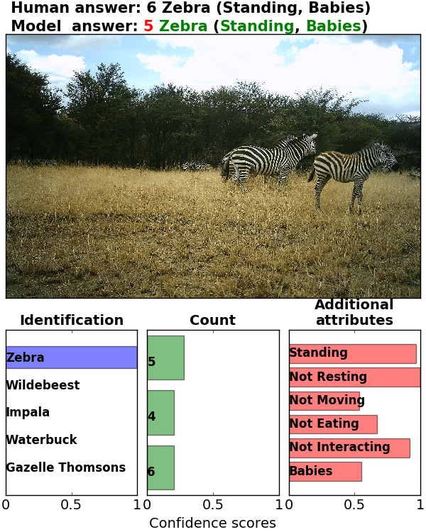 Figure 27
