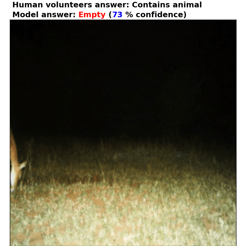 Figure 28