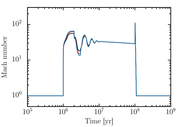 Figure 8