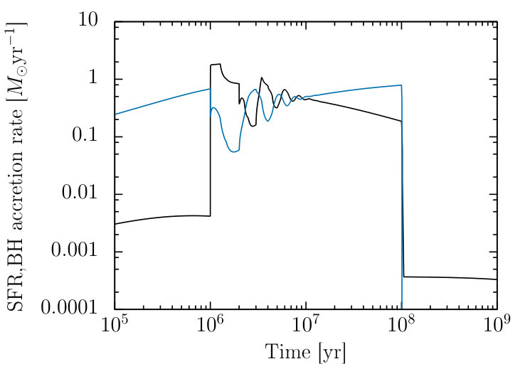 Figure 9
