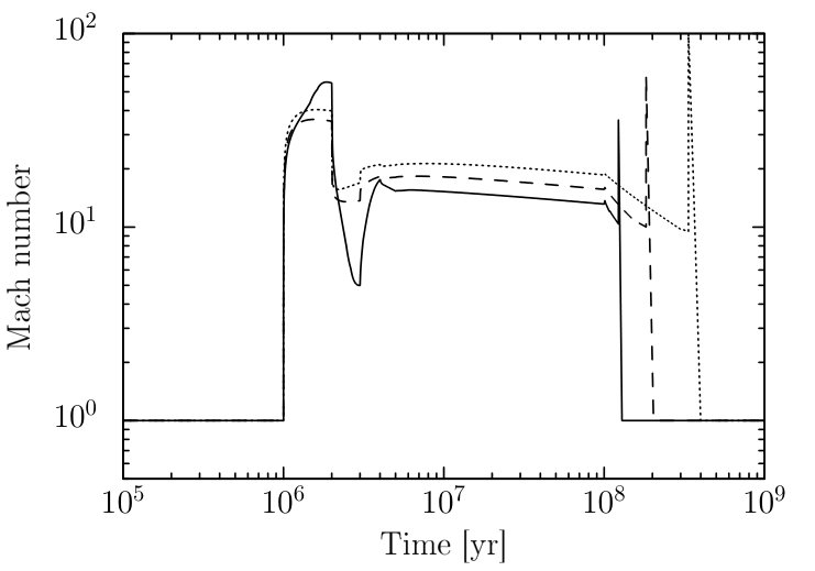 Figure 12