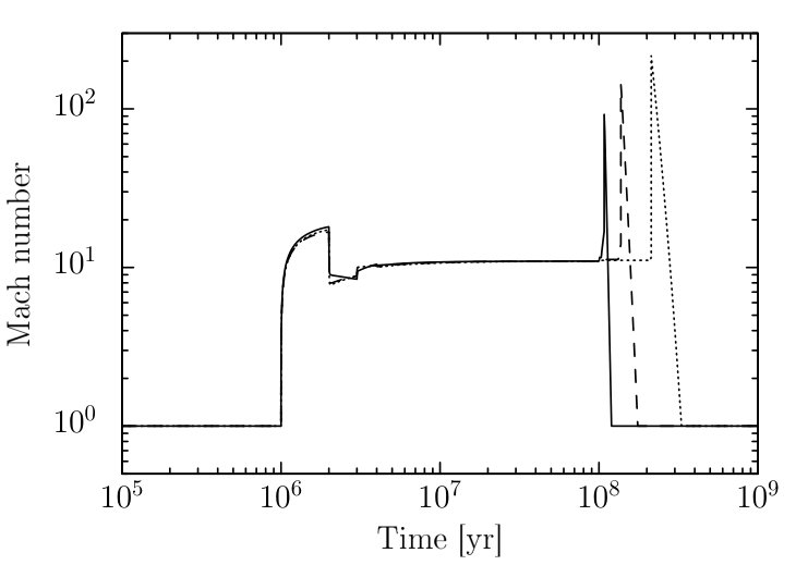 Figure 13