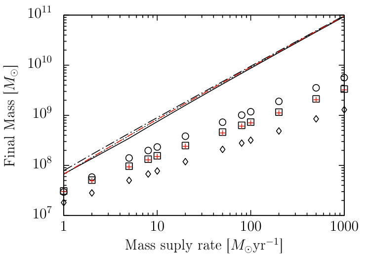 Figure 14