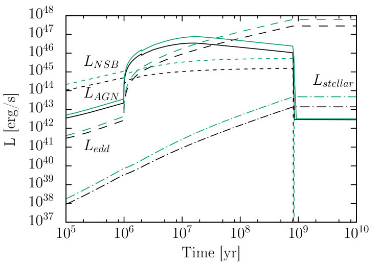 Figure 16