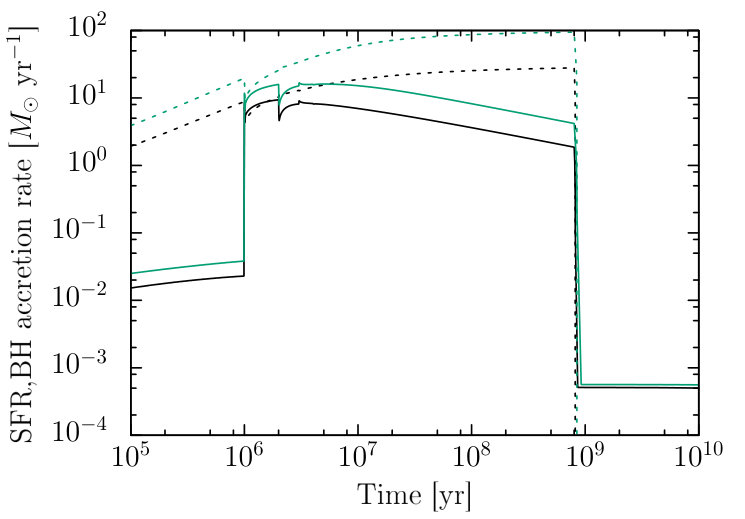 Figure 17