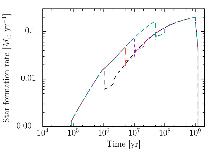 Figure 18