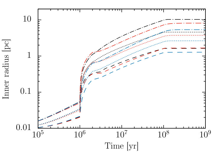 Figure 19