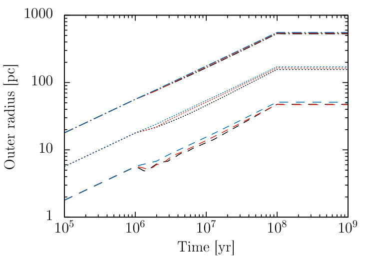 Figure 20