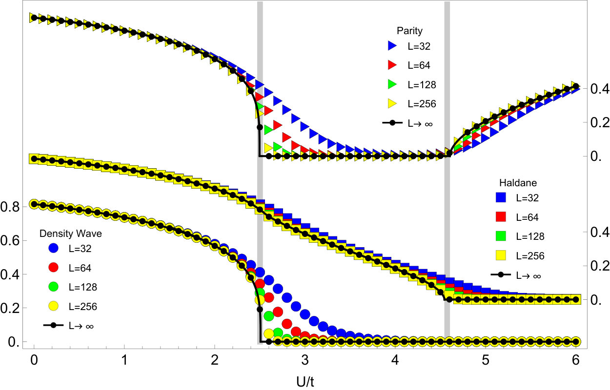 Figure 8