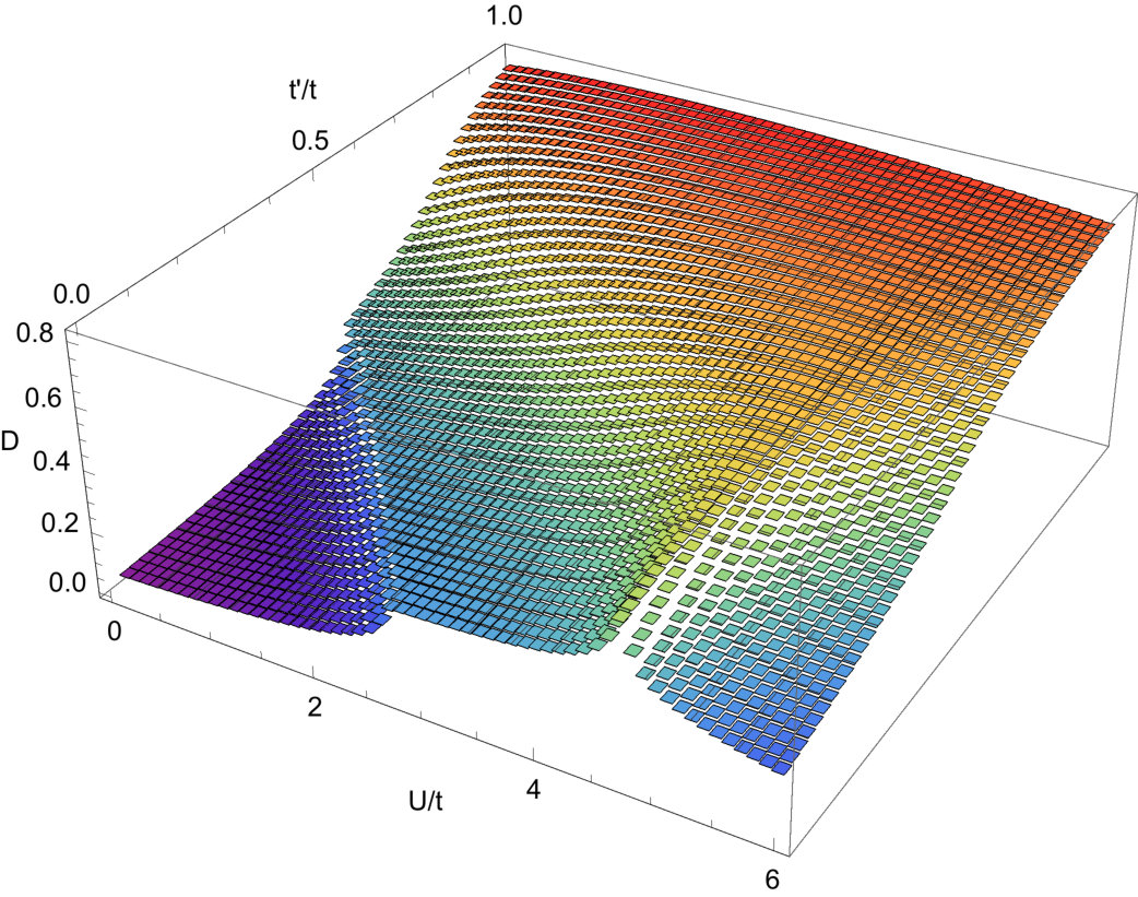 Figure 9