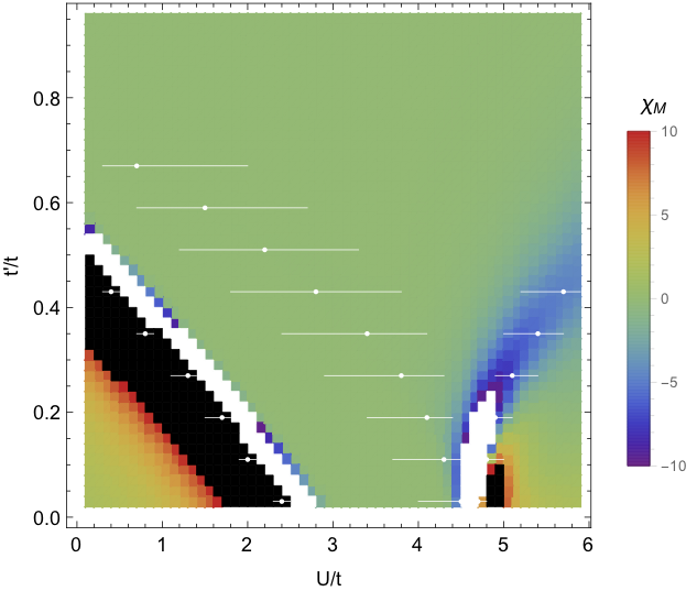 Figure 11