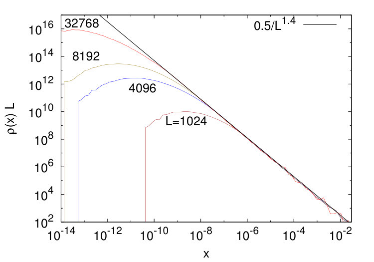 Figure 14