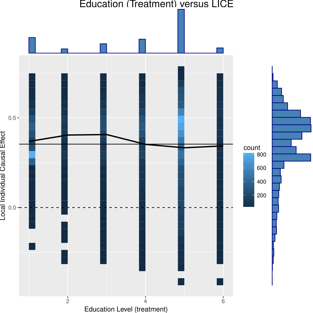 Figure 19