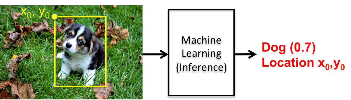 Figure 17