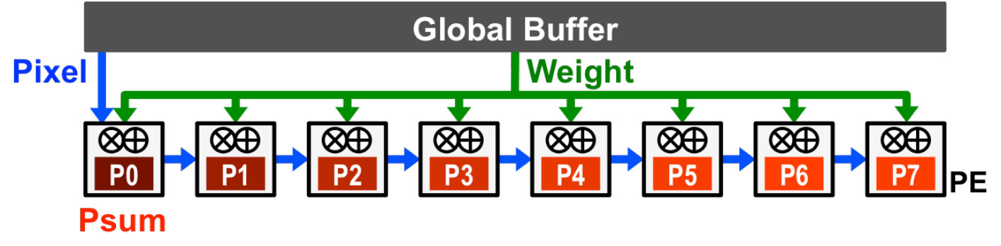 Figure 18