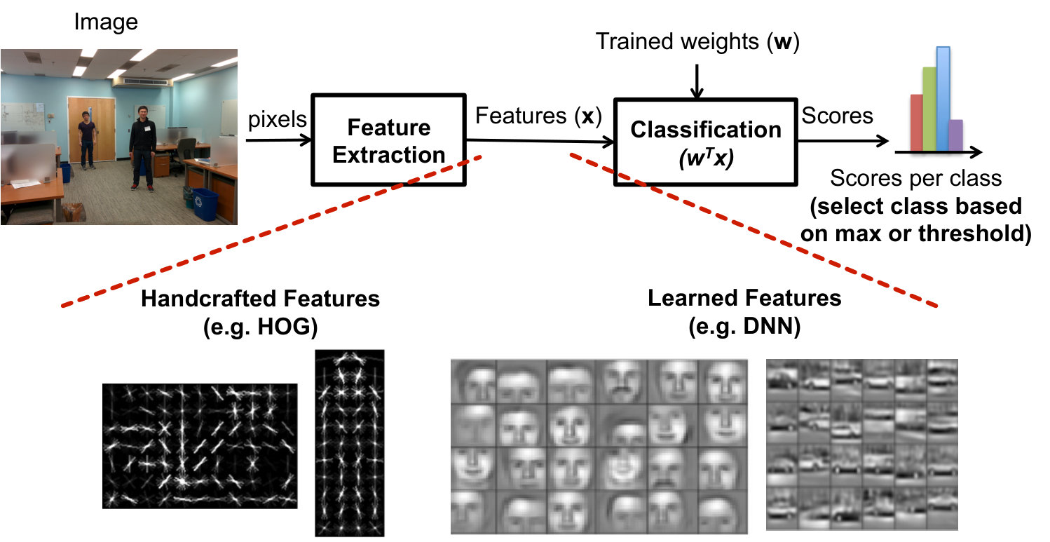 Figure 20